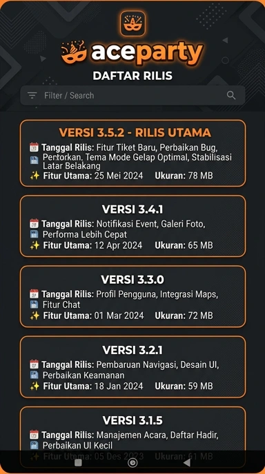 Riwayat Versi Aceparty untuk Pengguna Android